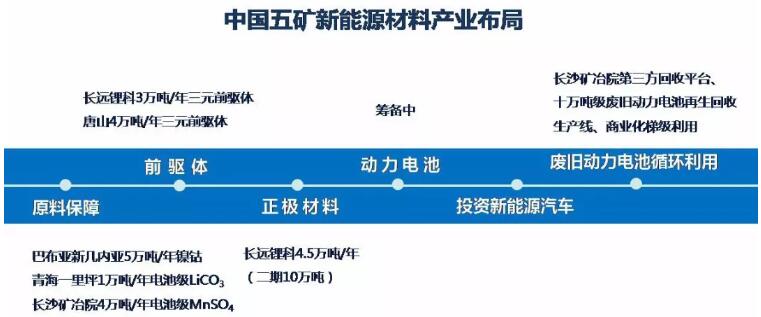 中國五礦新能源戰略揚帆起航 胡柳泉任新長遠鋰科總經理