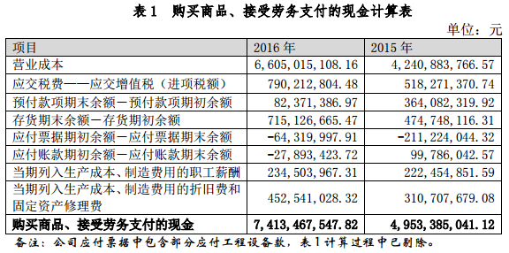 格林美發(fā)布媒體報道內(nèi)容說明公告 今年一季報預(yù)增40%-70%