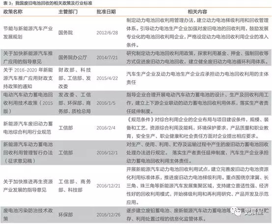 下一個(gè)風(fēng)口?動(dòng)力電池回收最全面分析 下一個(gè)風(fēng)口?動(dòng)力電池回收最全面分析