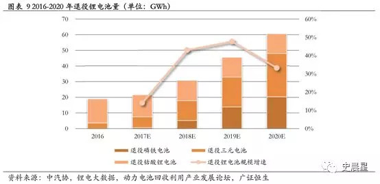 下一個(gè)風(fēng)口?動(dòng)力電池回收最全面分析 下一個(gè)風(fēng)口?動(dòng)力電池回收最全面分析