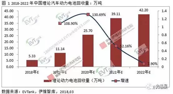 下一個(gè)風(fēng)口?動(dòng)力電池回收最全面分析 下一個(gè)風(fēng)口?動(dòng)力電池回收最全面分析