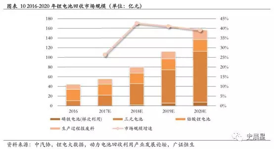 下一個(gè)風(fēng)口?動(dòng)力電池回收最全面分析 下一個(gè)風(fēng)口?動(dòng)力電池回收最全面分析