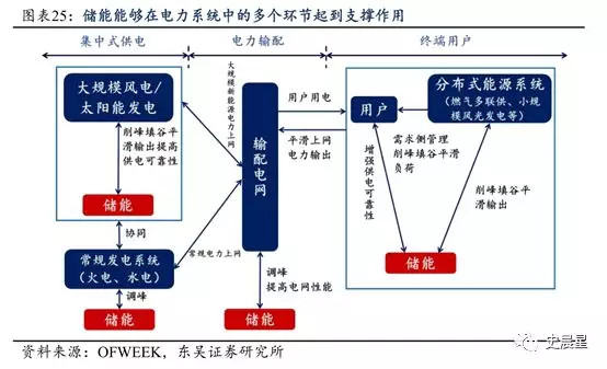 下一個風口？動力電池回收最全面分析