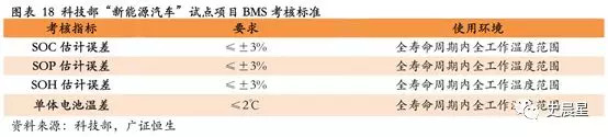 下一個風口？動力電池回收最全面分析
