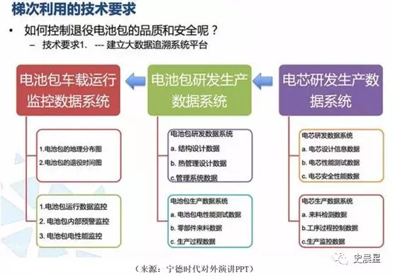 下一個風口？動力電池回收最全面分析