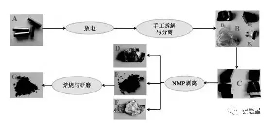下一個風口?動力電池回收最全面分析 下一個風口?動力電池回收最全面分析