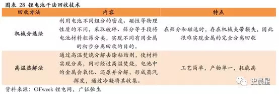 下一個風口?動力電池回收最全面分析 下一個風口?動力電池回收最全面分析