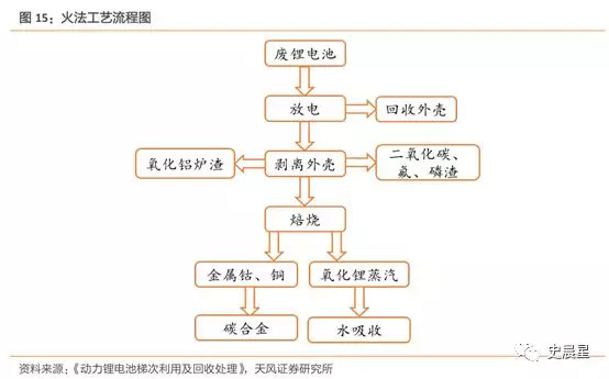 下一個風口?動力電池回收最全面分析 下一個風口?動力電池回收最全面分析