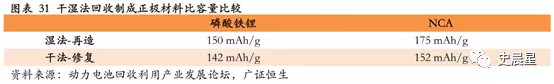 下一個風(fēng)口?動力電池回收最全面分析 下一個風(fēng)口?動力電池回收最全面分析