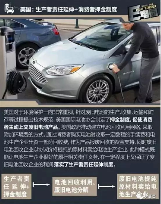 下一個風(fēng)口?動力電池回收最全面分析 下一個風(fēng)口?動力電池回收最全面分析