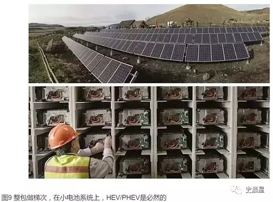 下一個風口？動力電池回收最全面分析