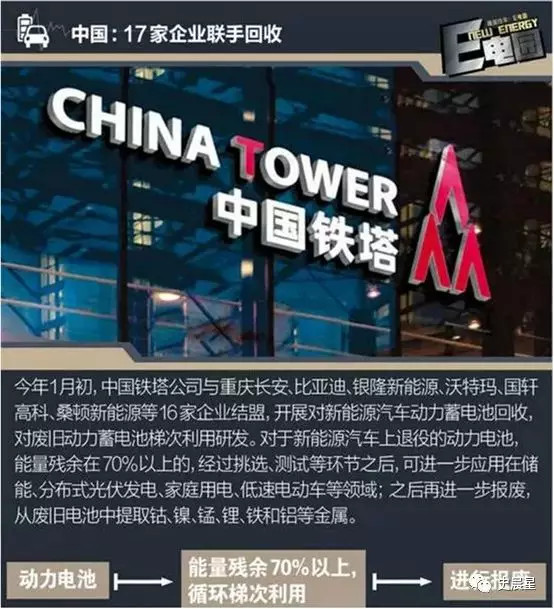下一個(gè)風(fēng)口?動力電池回收最全面分析 下一個(gè)風(fēng)口?動力電池回收最全面分析