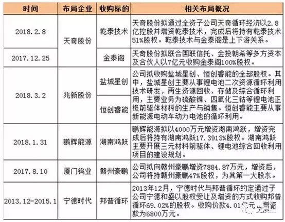 下一個(gè)風(fēng)口?動力電池回收最全面分析 下一個(gè)風(fēng)口?動力電池回收最全面分析