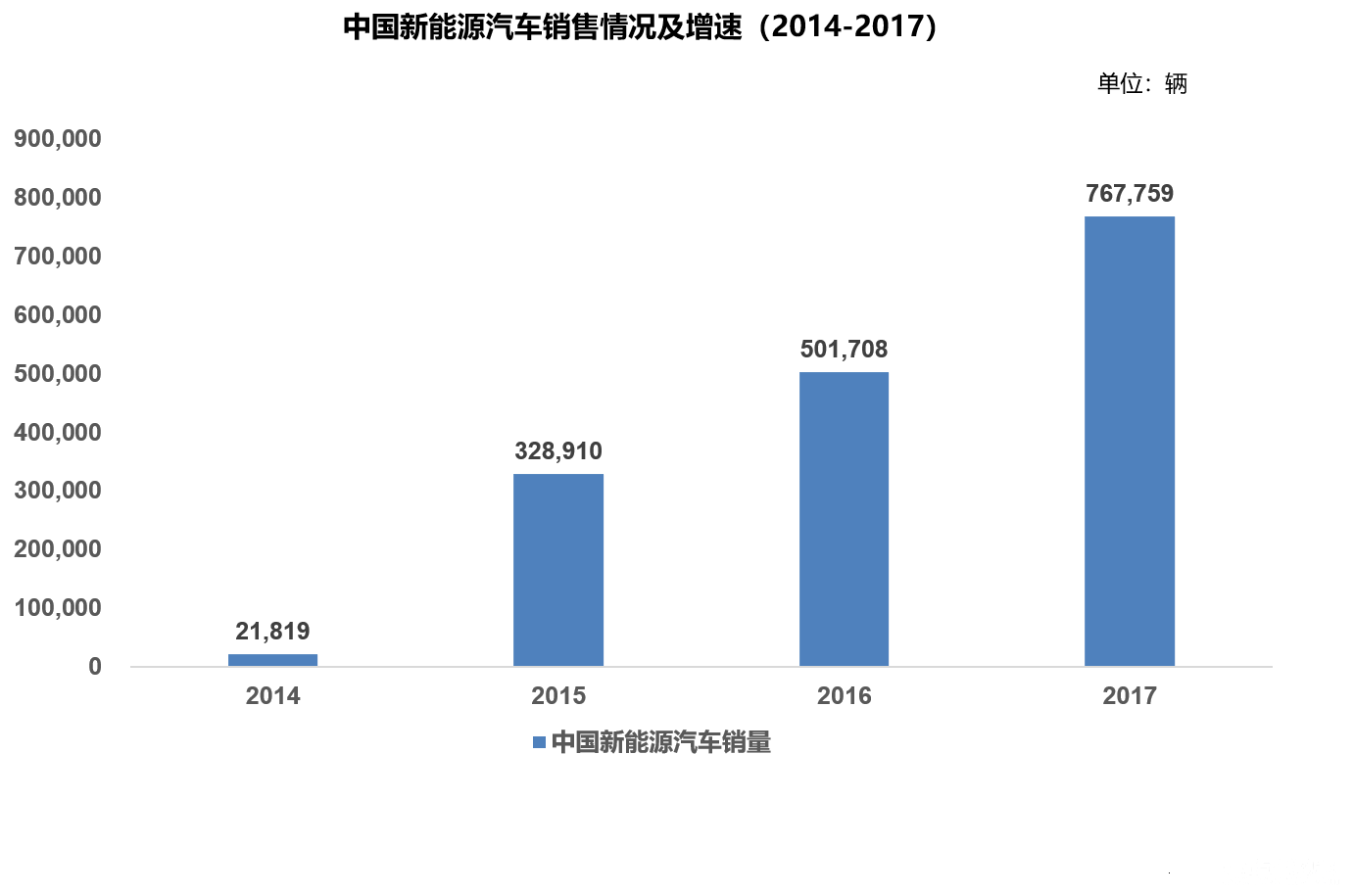 新能源汽車市場(chǎng)的全線飄紅 巨量投資背后的困局與機(jī)遇