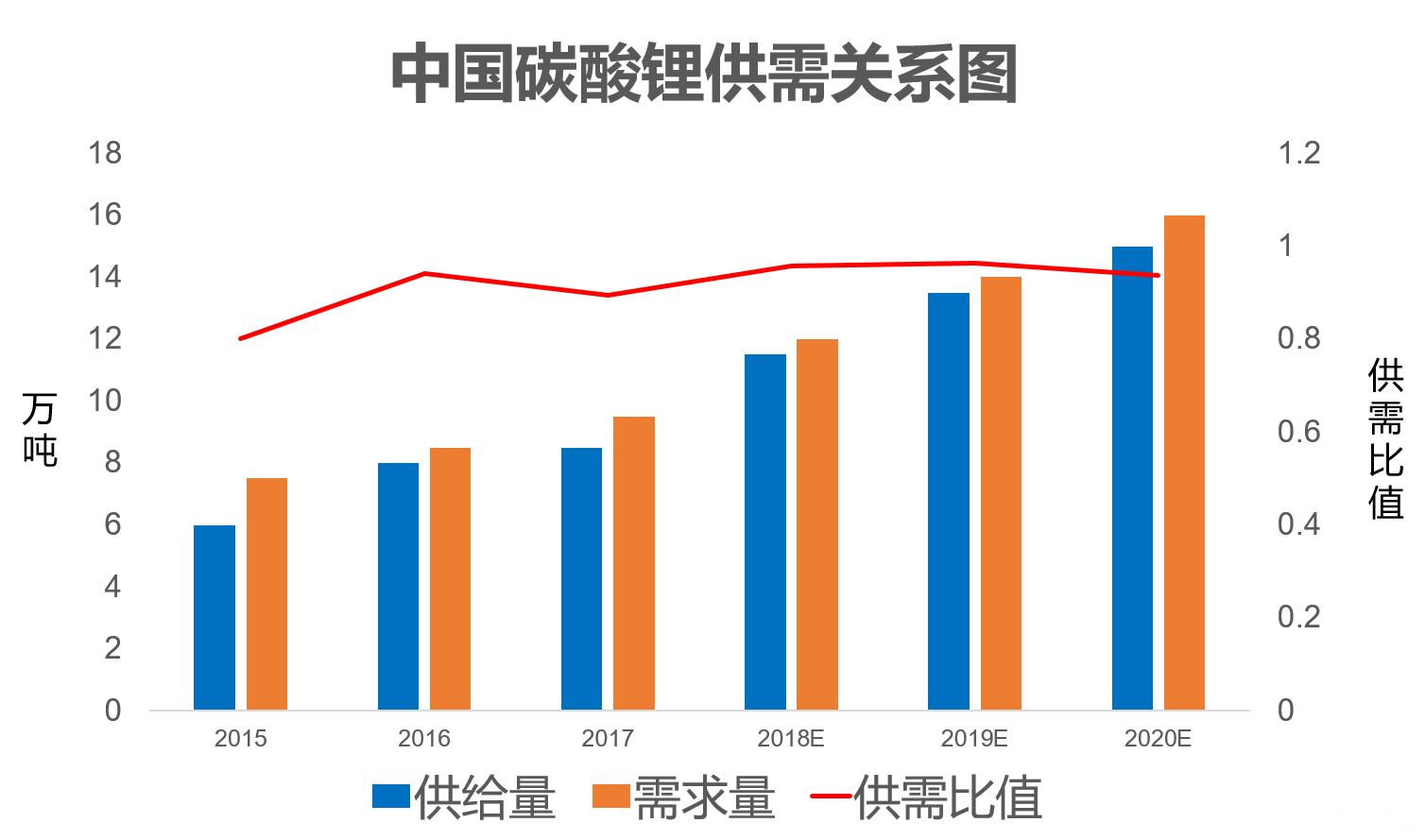 新能源汽車市場(chǎng)的全線飄紅 巨量投資背后的困局與機(jī)遇