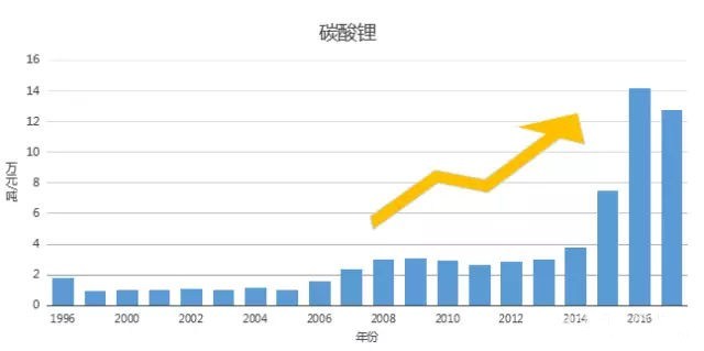 新能源汽車市場(chǎng)的全線飄紅 巨量投資背后的困局與機(jī)遇