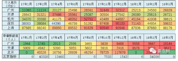 乘聯(lián)會(huì)：2018年3月新能源乘用車銷量達(dá)5.6萬 同比增1倍
