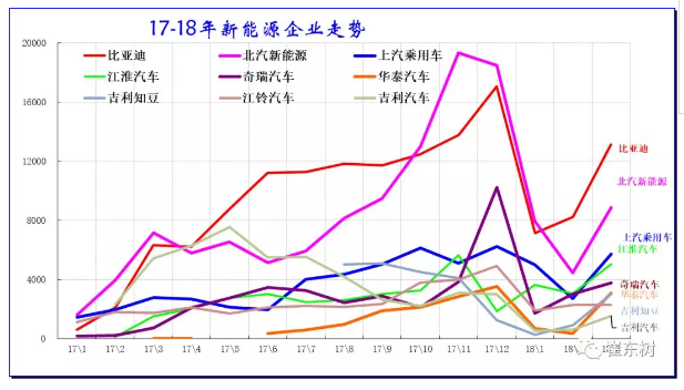 乘聯(lián)會(huì)：2018年3月新能源乘用車銷量達(dá)5.6萬 同比增1倍