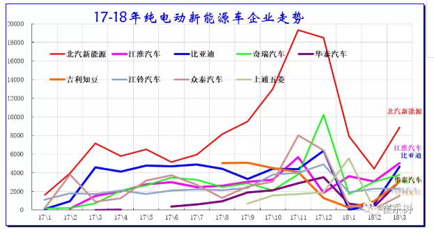 乘聯(lián)會(huì)：2018年3月新能源乘用車銷量達(dá)5.6萬 同比增1倍