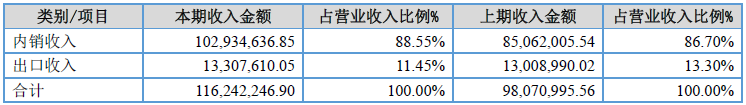 華美精陶2017凈利潤增17.28% 受益于鋰電池行業快速發展