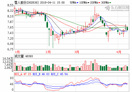 雪人股份將與如皋亞曼、新研氫能源共同推動氫燃料電池產(chǎn)業(yè)化