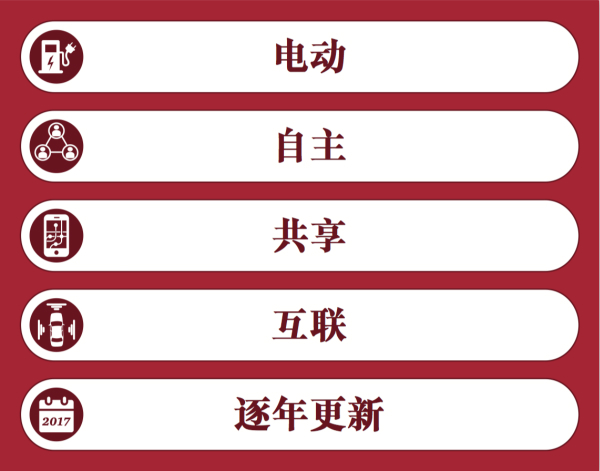 普華永道：“電動(dòng) 自動(dòng) 共享 互聯(lián) 更新” 將狠狠拋棄傳統(tǒng)汽車！