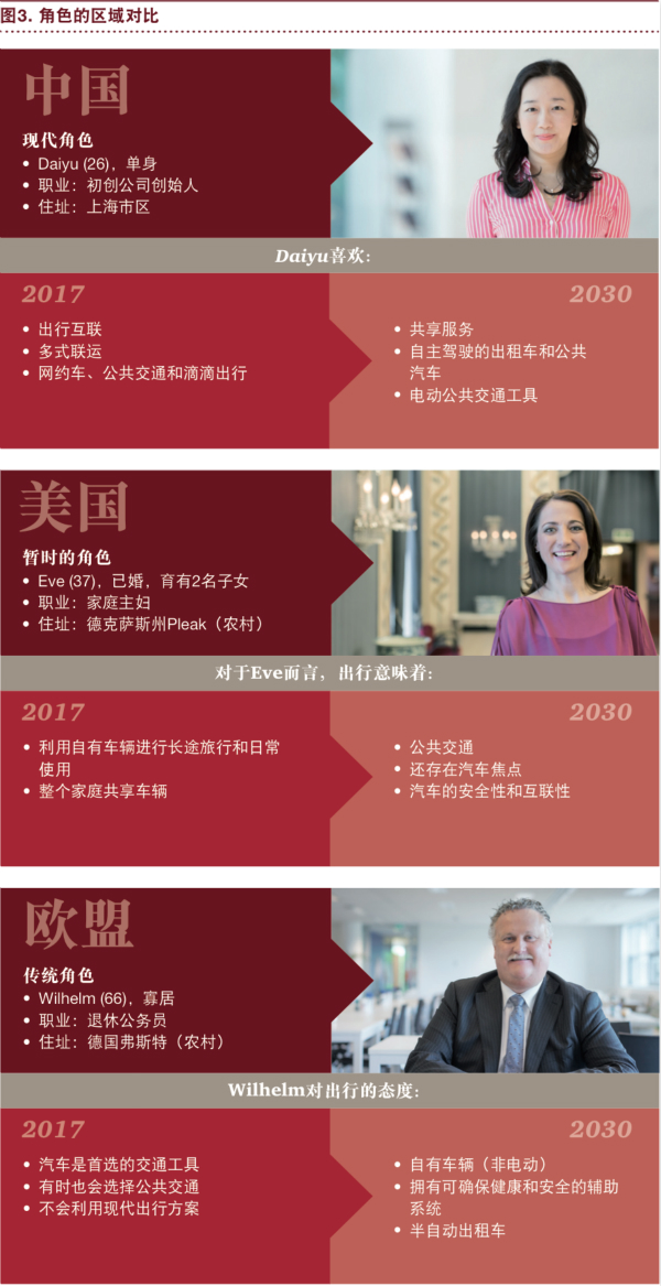 普華永道：“電動(dòng) 自動(dòng) 共享 互聯(lián) 更新” 將狠狠拋棄傳統(tǒng)汽車！
