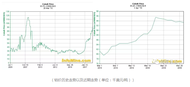 鈷業(yè)全球風(fēng)云：手抓礦風(fēng)波后 行業(yè)會以怎樣態(tài)勢增長