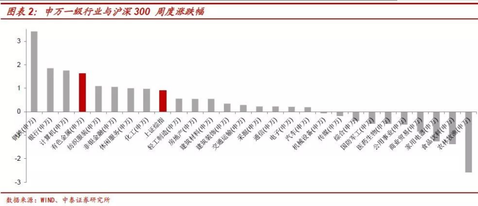 鈷鋰：結(jié)構(gòu)分化 螺旋式上漲
