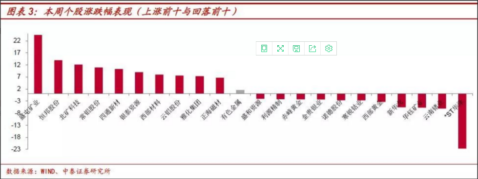 鈷鋰：結(jié)構(gòu)分化 螺旋式上漲