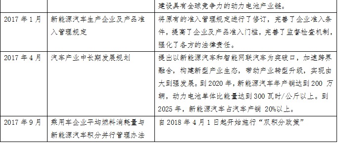 動力鋰電池行業(yè)研究之一：新能源汽車市場與產(chǎn)業(yè)政策