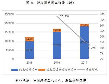 動(dòng)力鋰電池行業(yè)研究之一：新能源汽車市場(chǎng)與產(chǎn)業(yè)政策
