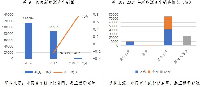 動(dòng)力鋰電池行業(yè)研究之一：新能源汽車市場(chǎng)與產(chǎn)業(yè)政策