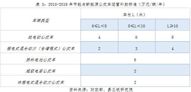 動(dòng)力鋰電池行業(yè)研究之一：新能源汽車市場(chǎng)與產(chǎn)業(yè)政策