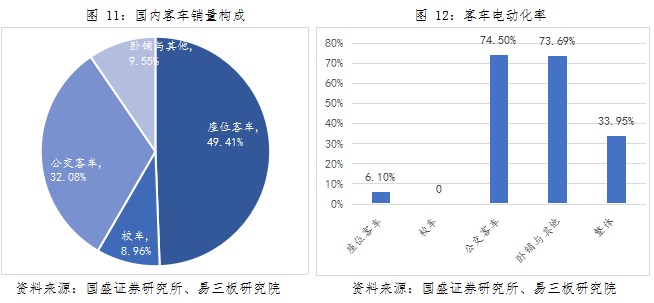 動(dòng)力鋰電池行業(yè)研究之一：新能源汽車市場(chǎng)與產(chǎn)業(yè)政策