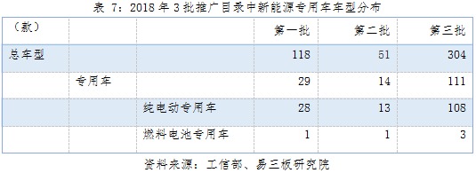 動(dòng)力鋰電池行業(yè)研究之一：新能源汽車市場(chǎng)與產(chǎn)業(yè)政策