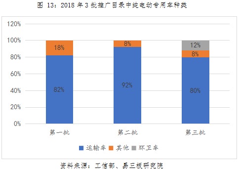 動(dòng)力鋰電池行業(yè)研究之一：新能源汽車市場(chǎng)與產(chǎn)業(yè)政策