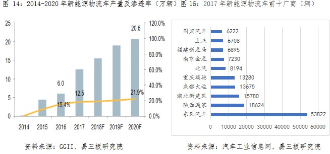 動(dòng)力鋰電池行業(yè)研究之一：新能源汽車市場(chǎng)與產(chǎn)業(yè)政策
