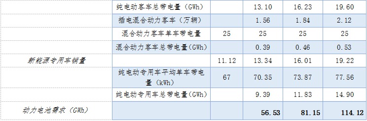 動力鋰電池行業研究之一：新能源汽車市場與產業政策