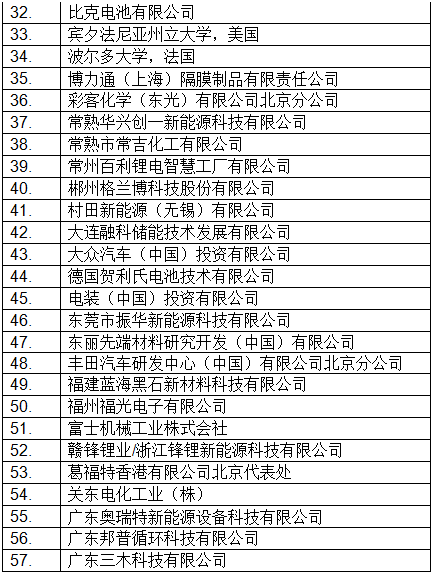 最新！CIBF2018國際先進電池前沿技術研討會參會單位已超230家