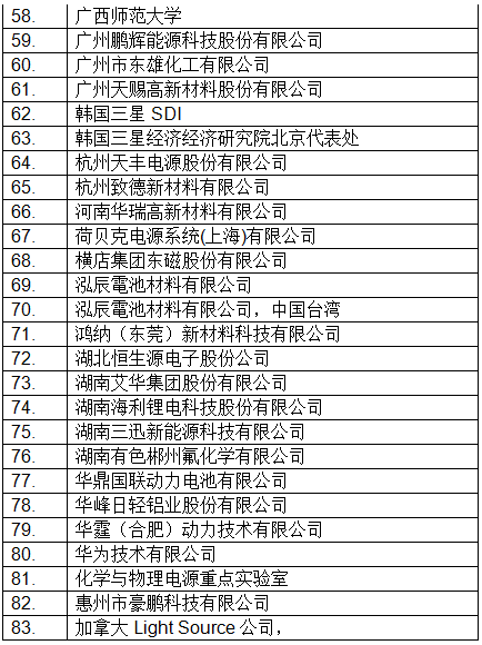 最新！CIBF2018國際先進電池前沿技術研討會參會單位已超230家