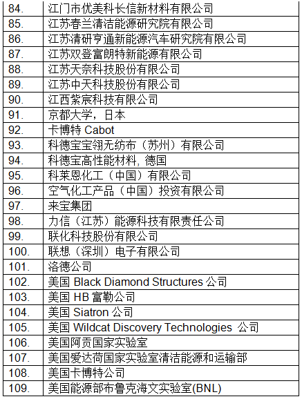 最新！CIBF2018國際先進電池前沿技術研討會參會單位已超230家