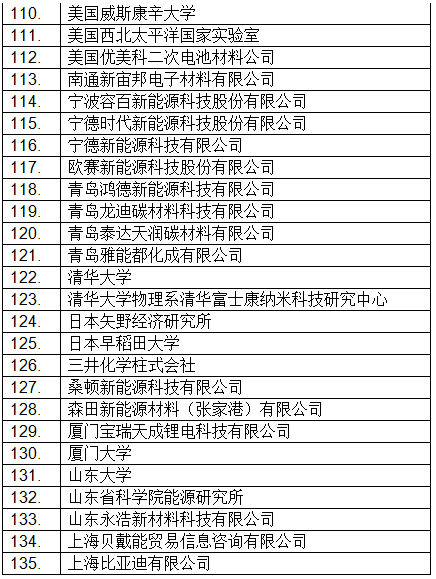 最新！CIBF2018國際先進電池前沿技術研討會參會單位已超230家