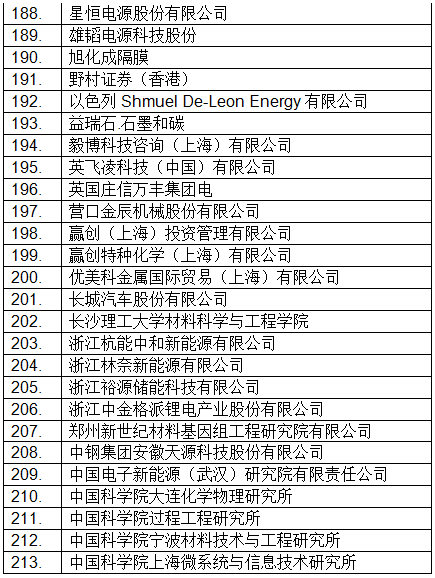 最新！CIBF2018國際先進電池前沿技術研討會參會單位已超230家