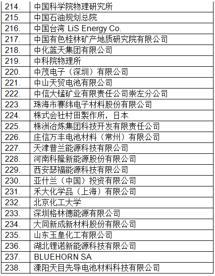 最新！CIBF2018國際先進電池前沿技術研討會參會單位已超230家