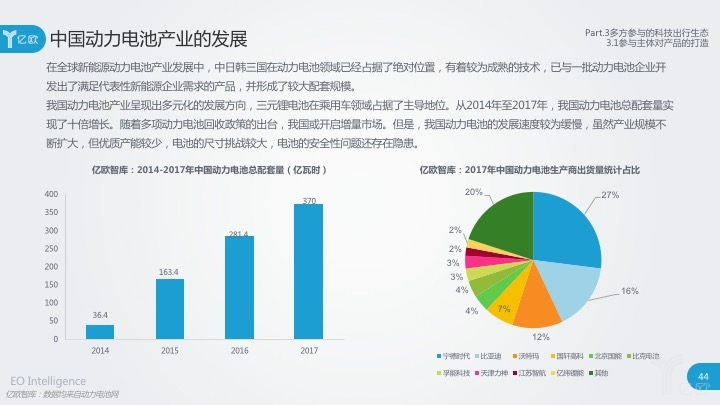 動力電池技術(shù)發(fā)展迅猛 淺析我國動力電池基礎(chǔ)設(shè)施建設(shè)發(fā)展狀況