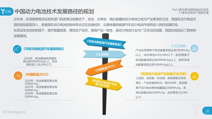 動力電池技術(shù)發(fā)展迅猛 淺析我國動力電池基礎(chǔ)設(shè)施建設(shè)發(fā)展狀況