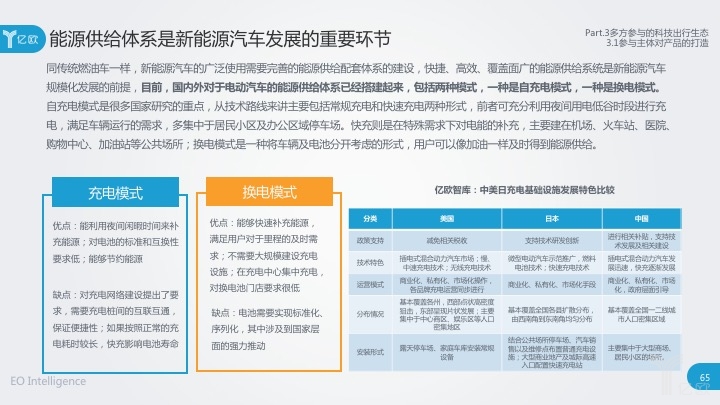動力電池技術(shù)發(fā)展迅猛 淺析我國動力電池基礎(chǔ)設(shè)施建設(shè)發(fā)展狀況