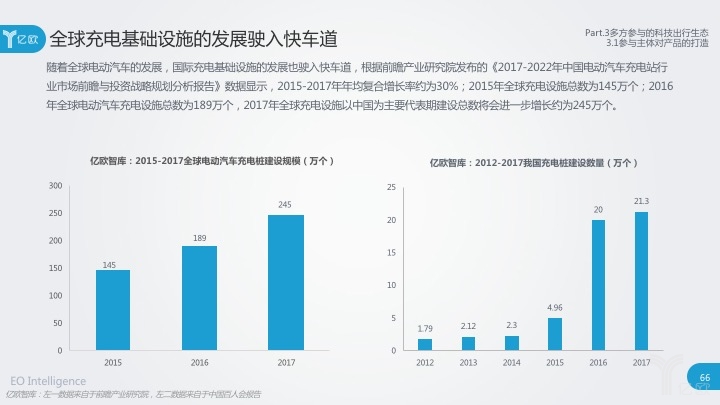 動力電池技術(shù)發(fā)展迅猛 淺析我國動力電池基礎(chǔ)設(shè)施建設(shè)發(fā)展狀況