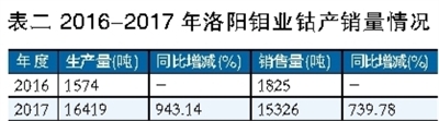 鋰電池行業深觀察：看鈷礦生產商的雄心與焦慮